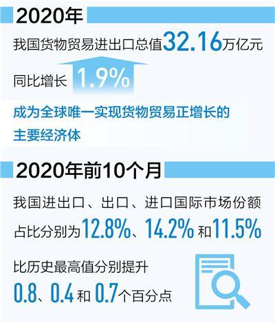 2020中國(guó)進(jìn)出口貿(mào)易總值.jpg