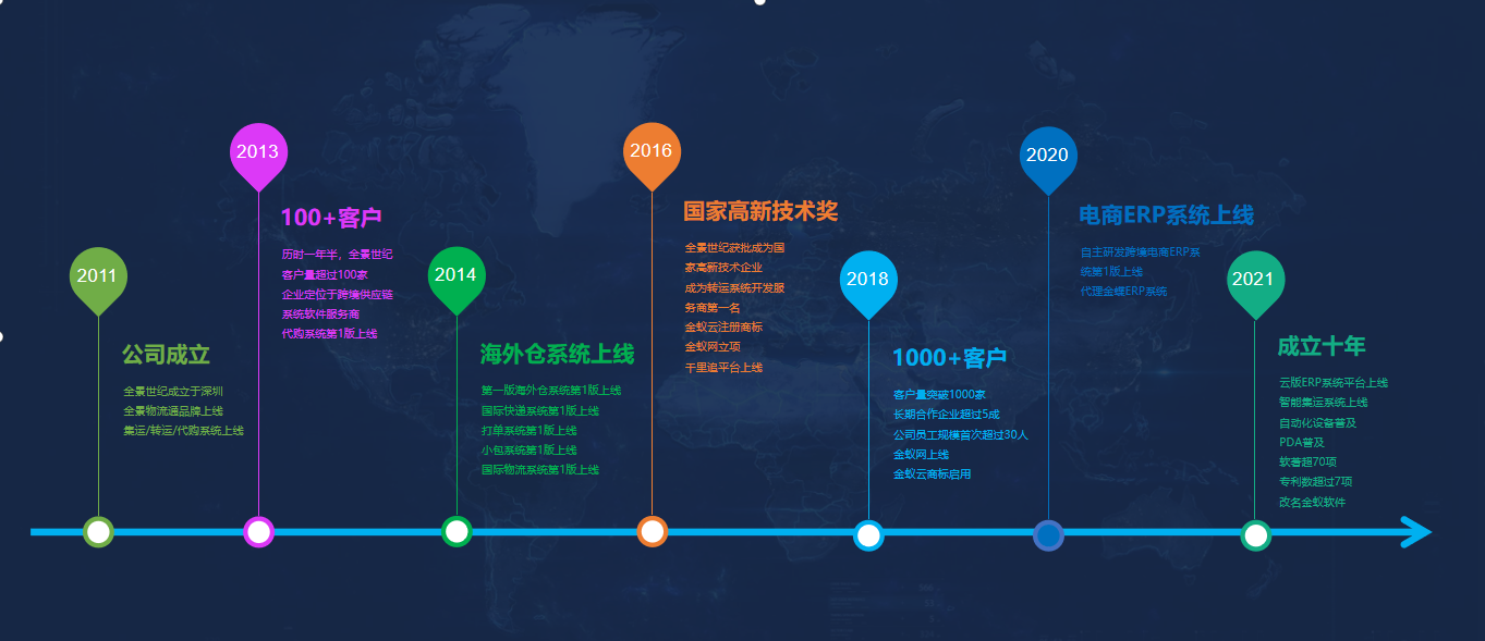 金蟻公司發(fā)展歷程