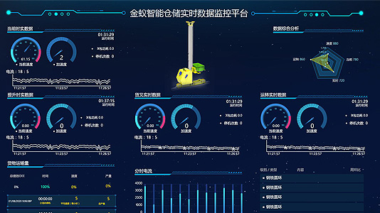 智能倉儲系統(tǒng)演示截圖e